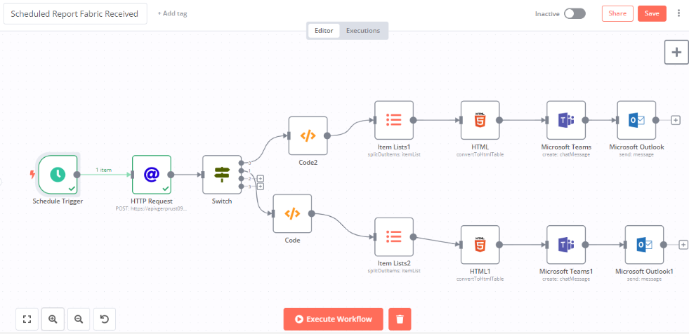 N8N Workflow Automation
